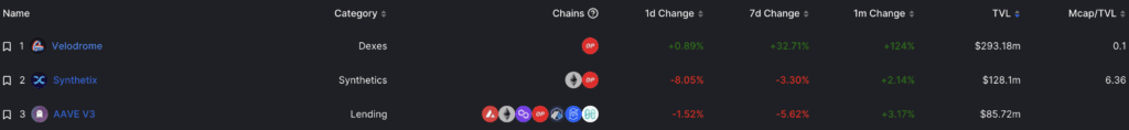 Optimism Ecosystem: Why Can You Feel Optimistic About The Future Of OP?
