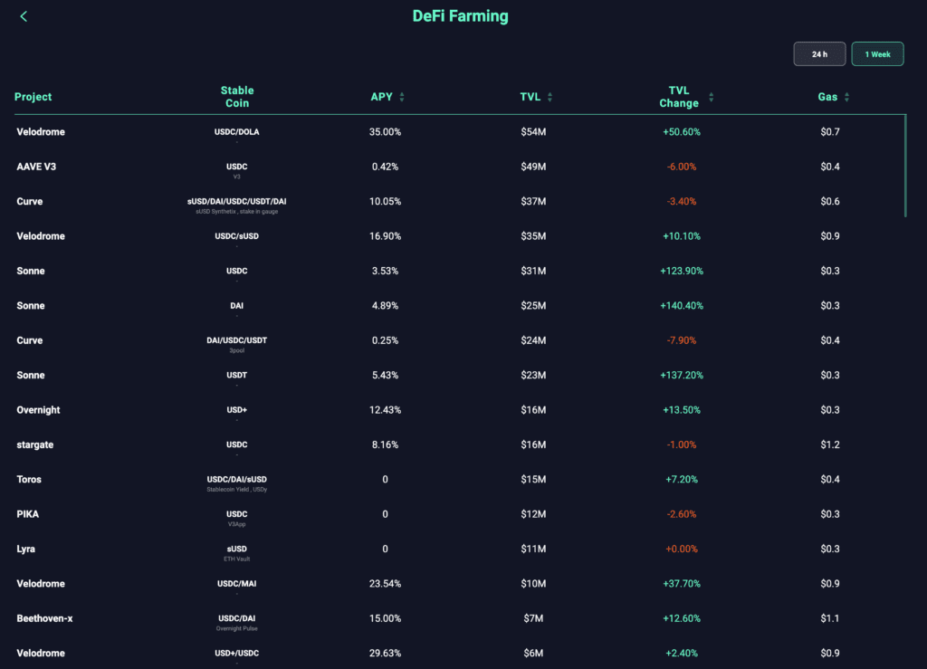 Optimism Ecosystem: Why Can You Feel Optimistic About The Future Of OP?