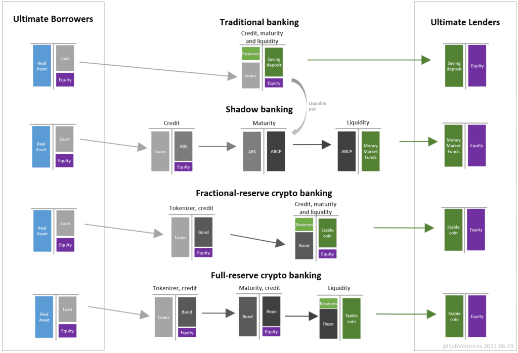 Navigating The Hazards Of Shadow Banking In Crypto - Expert Tips For Safety! 1 Navigating The Hazards Of Shadow Banking In Crypto - Expert Tips For Safety!