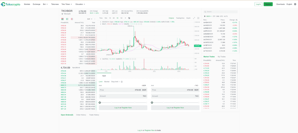 TokoCrypto Review: Prestigious, Safe Exchange In Indonesia 3 TokoCrypto Review: Prestigious, Safe Exchange In Indonesia