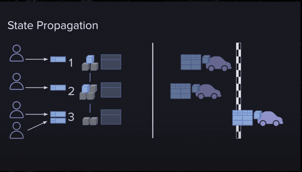 How Does The Launch Of Arweave 2.6 In March Reduce Energy Consumption?