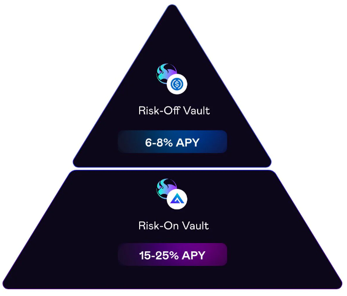 GMX Ecosystem: A Recent Quick Overview Of Active Projects 4 GMX Ecosystem: A Recent Quick Overview Of Active Projects