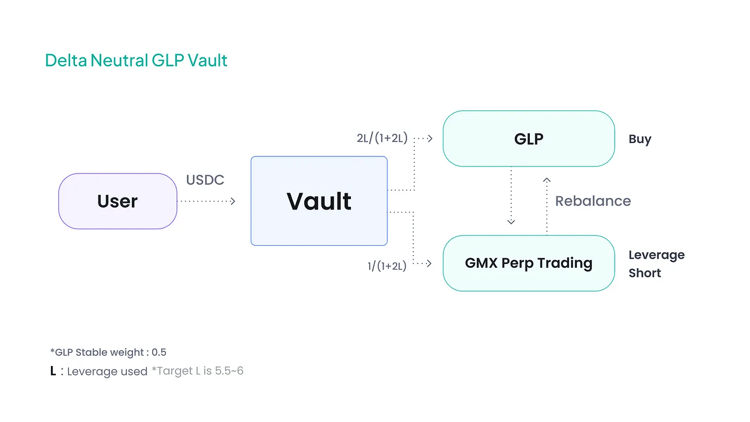 GMX Ecosystem: A Recent Quick Overview Of Active Projects 5 GMX Ecosystem: A Recent Quick Overview Of Active Projects