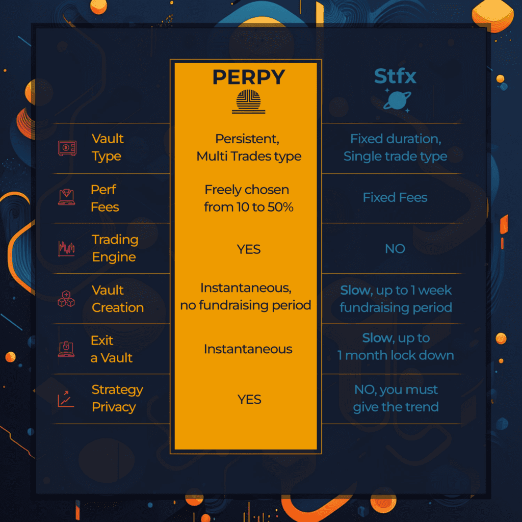 GMX Ecosystem: A Recent Quick Overview Of Active Projects 7 GMX Ecosystem: A Recent Quick Overview Of Active Projects