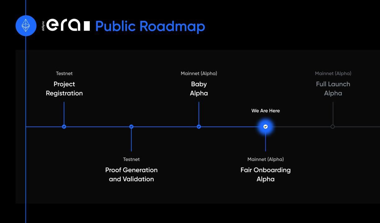 Zksync новости. Zksync era. Zksync testnet. Zksync Roadmap. ZK sync era.