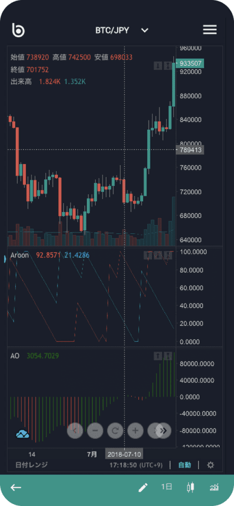 Bitbank Review: One Of The Lowest Fee Exchanges You Should Try 6 Bitbank Review: One Of The Lowest Fee Exchanges You Should Try