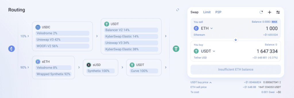 Synthetix V3: With New Reconstruction, Will The Protocol Become More Attractive? 3 Synthetix V3: With New Reconstruction, Will The Protocol Become More Attractive?
