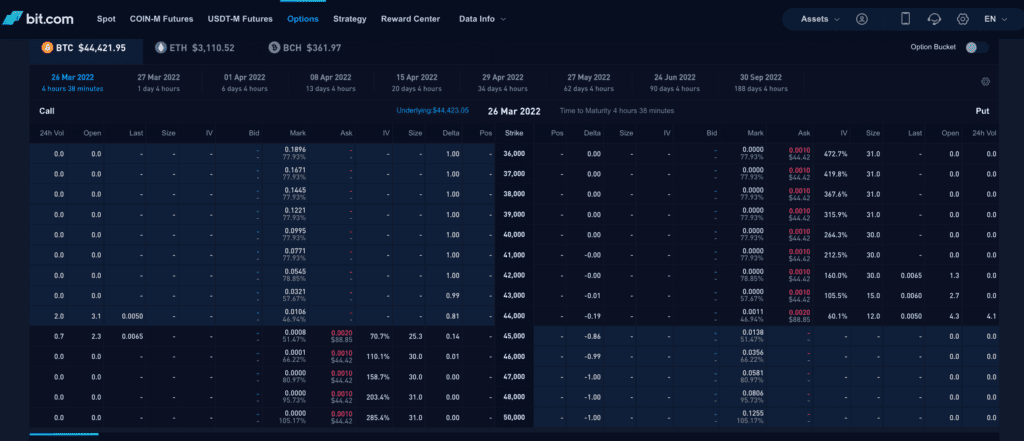 BIT Review: Safe, Reliable Cryptocurrency Exchange 3 BIT Review: Safe, Reliable Cryptocurrency Exchange