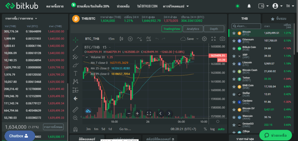Bitkub Review: Top Crypto Exchange In Thailand With Many Outstanding Services