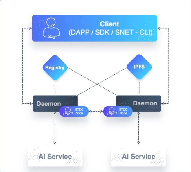 SingularityNET Review: Detailed About The Project, Will It Explode With AI Trend? 3 SingularityNET Review: Detailed About The Project, Will It Explode With AI Trend?
