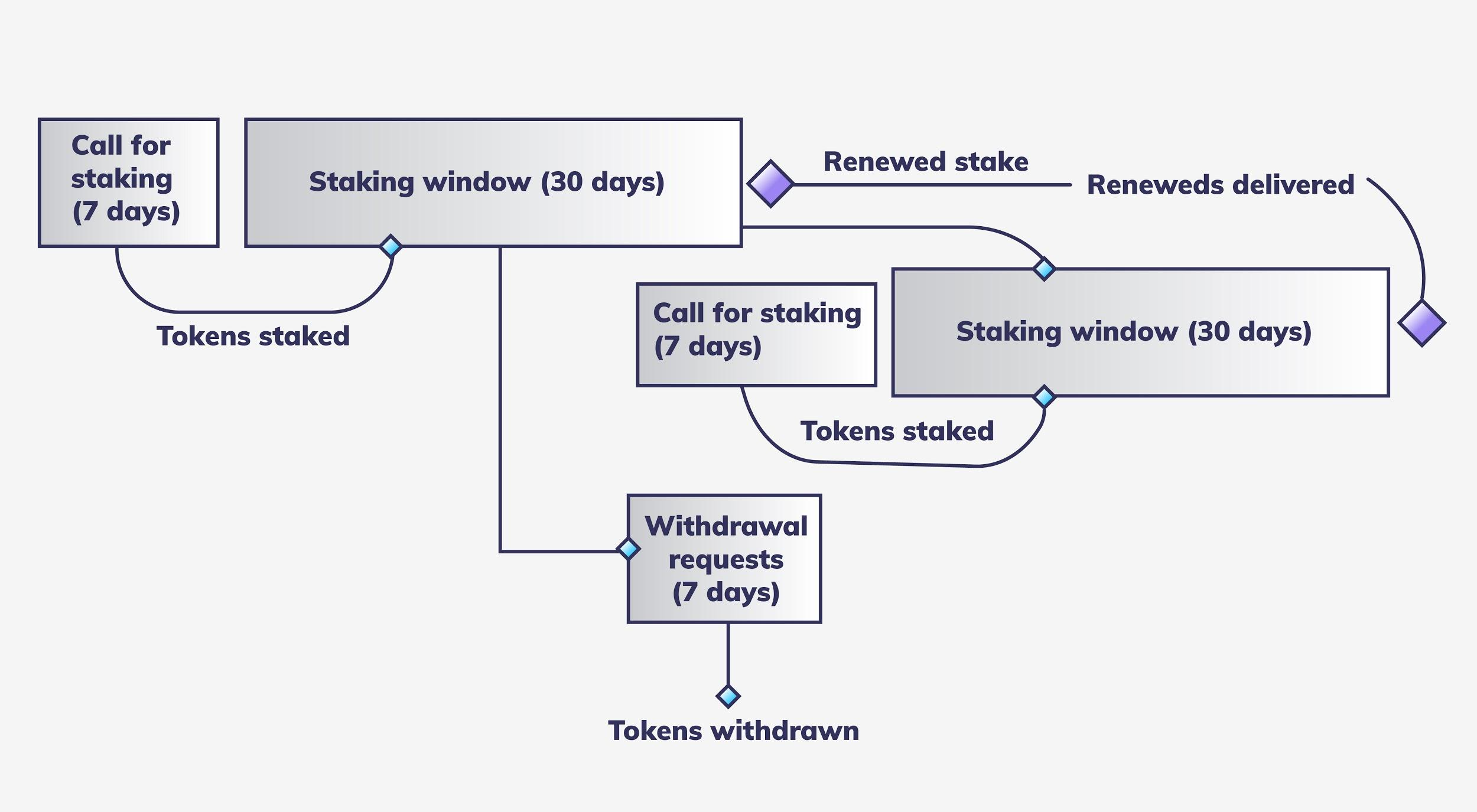 Token owner. Стейкинг схема. SINGULARITYNET. Fooocus ai работы пользователей. Надо стакинг.