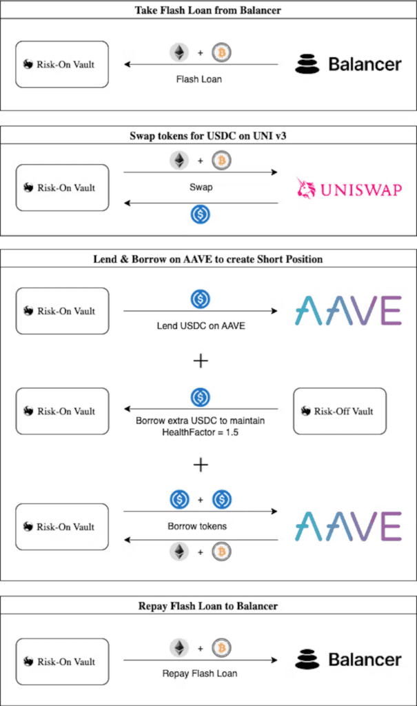 Importance Of GLP Derivatives Strategy To The GMX Ecosystem 2 Importance Of GLP Derivatives Strategy To The GMX Ecosystem