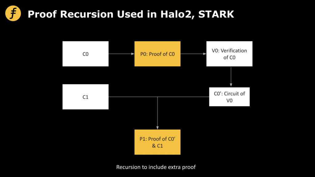 How To Design A Better Proof Recursion Scheme? 3 How To Design A Better Proof Recursion Scheme?