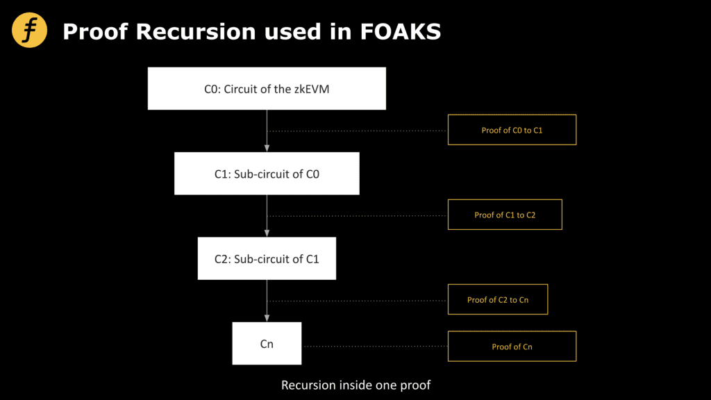 How To Design A Better Proof Recursion Scheme? 4 How To Design A Better Proof Recursion Scheme?