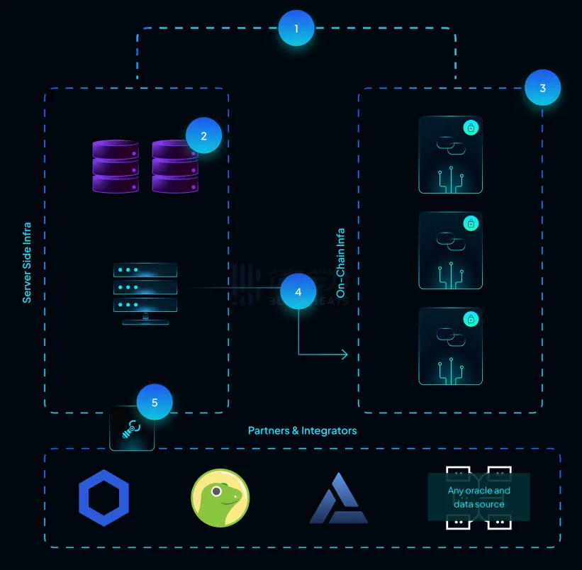 What's Attractive About Vela Exchange To Surprise The Community? 2 What's Attractive About Vela Exchange To Surprise The Community?