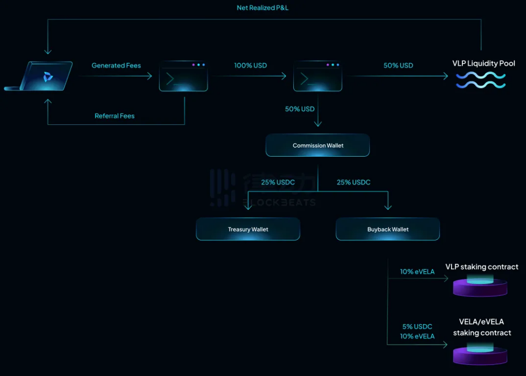 What's Attractive About Vela Exchange To Surprise The Community? 5 What's Attractive About Vela Exchange To Surprise The Community?
