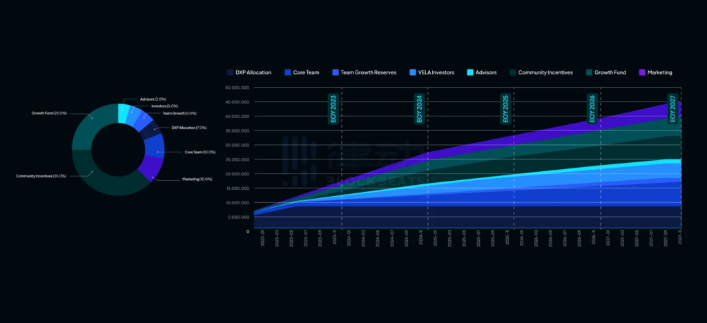 What's Attractive About Vela Exchange To Surprise The Community? 6 What's Attractive About Vela Exchange To Surprise The Community?