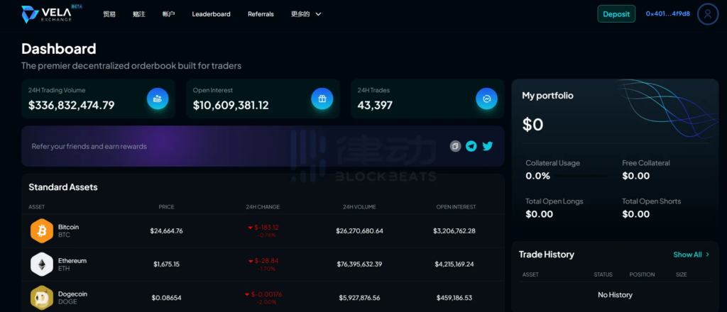 What's Attractive About Vela Exchange To Surprise The Community? 7 What's Attractive About Vela Exchange To Surprise The Community?