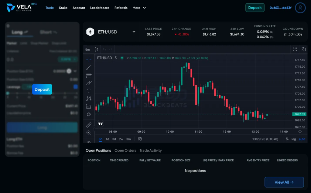 What's Attractive About Vela Exchange To Surprise The Community? 8 What's Attractive About Vela Exchange To Surprise The Community?