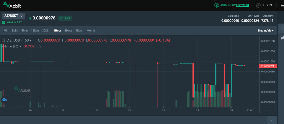What Is Azbit? Everything You Need to Know 4 Azbit reviews: A To Z Crypto Exchange