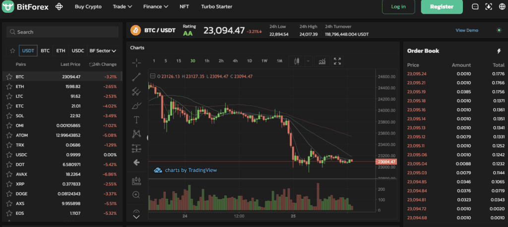 BitForex Reviews: Leading Crypto Exchanges In The World