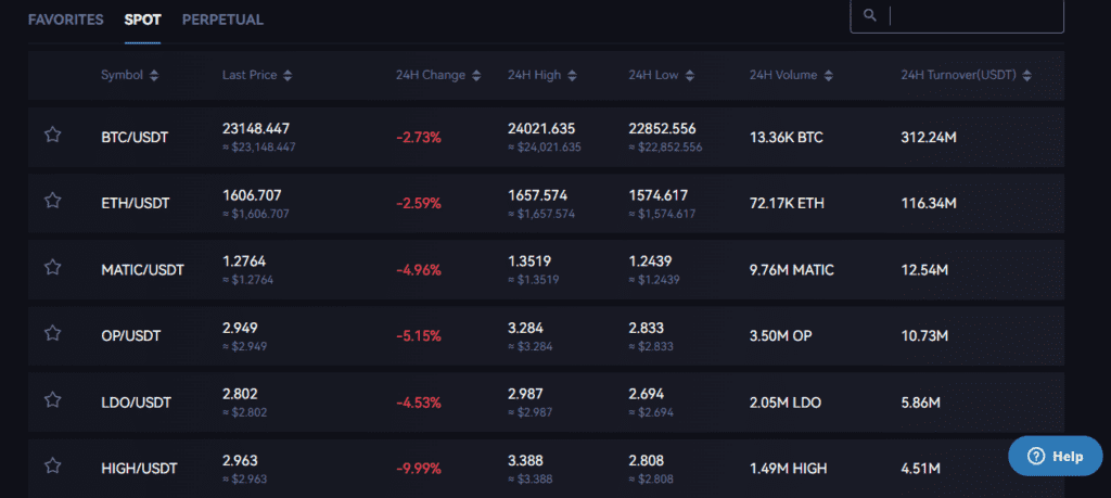BTCEX Review: A 2023 Exchange With User-Friendly Interface & Convenient Features