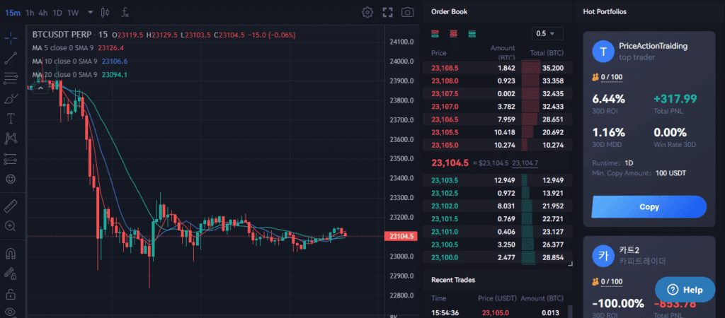 BTCEX Review: A 2023 Exchange With User-Friendly Interface & Convenient Features