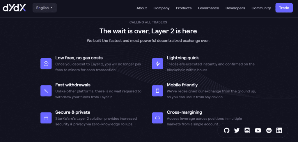dYdX Review: Experience The Best With Derivatives Trading On Decentralized Platform