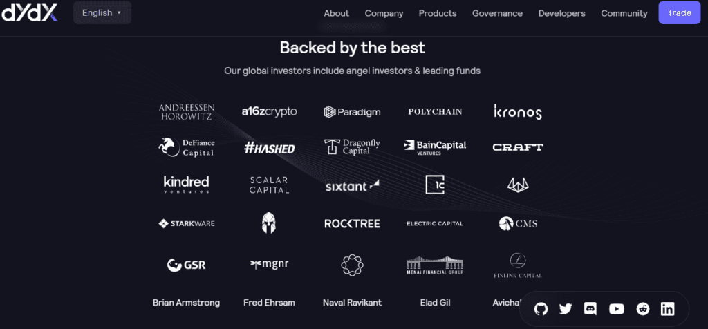 dYdX Review: Experience The Best With Derivatives Trading On Decentralized Platform