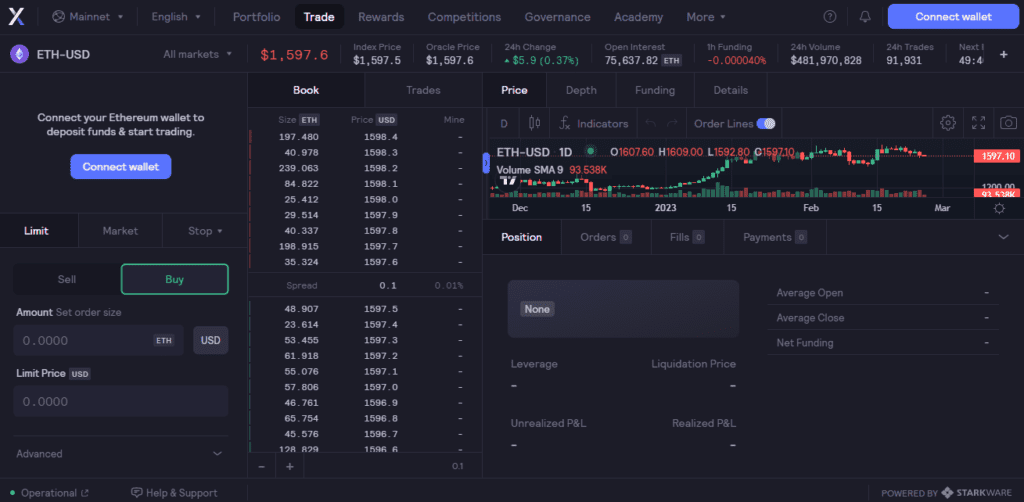 dYdX Review: Experience The Best With Derivatives Trading On Decentralized Platform