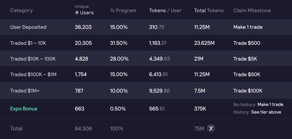 DYDX Tokens: The Ultimate Guide To Obtaining Them Like A Pro