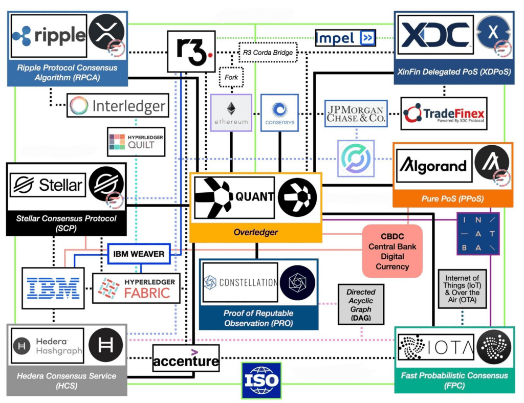 Big Changes Ahead: SWIFT ISO 20022 Upgrade Could Shake Up Crypto