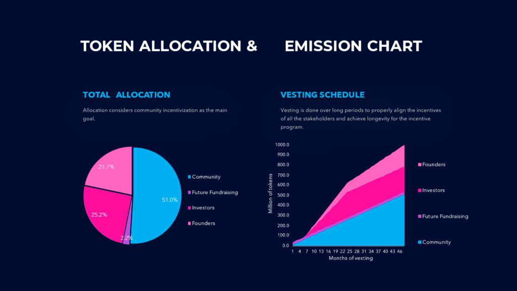 Stakewise Review: Unlocks The Earnings Potential Of ETH2 And Boosting The Staking APR 4 Stakewise Review: Unlocks The Earnings Potential Of ETH2 And Boosting The Staking APR