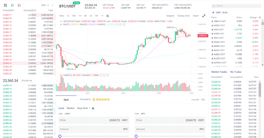 Pexpay Review: One Of the World's Leading P2P Exchanges With Solid Growth 4 Pexpay Review: One Of the World's Leading P2P Exchanges