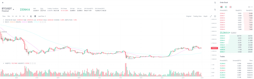 Pexpay Review: One Of the World's Leading P2P Exchanges With Solid Growth 5 Pexpay Review: One Of the World's Leading P2P Exchanges