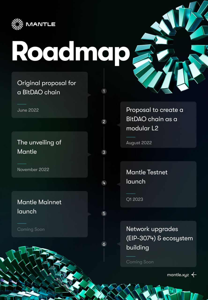 Mantle network