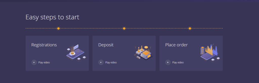 Coinsbit Review: Safe To Invest Your Money?
