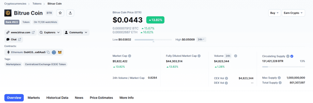 Bitrue Review: Conduct Transactions Anytime, Anywhere? 8 Bitrue Review: Conduct Transactions Anytime, Anywhere?