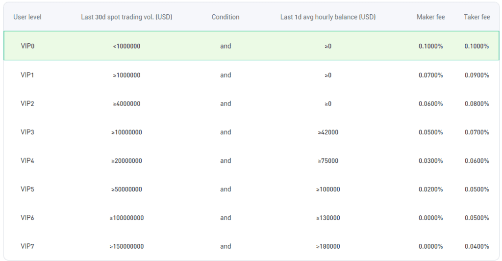 Phemex Review: One Of The Most Reliable And Hassle-free Exchanges In 2023