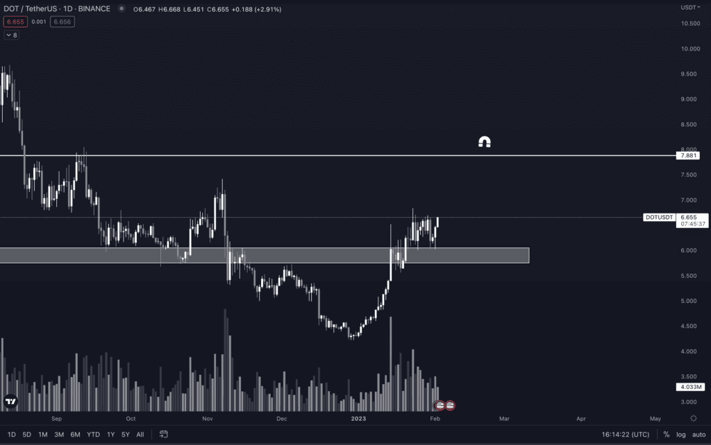 Top Analyst Alerts SHIB May Be Gearing Up For Bullish Price Action In The Coming Weeks