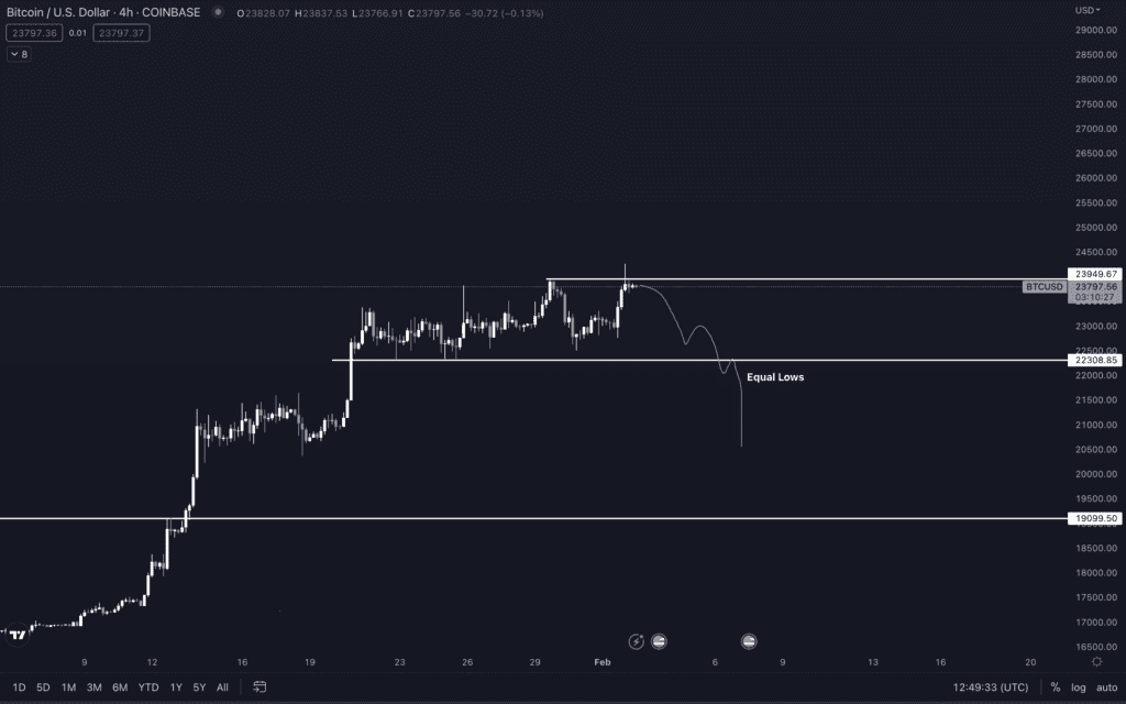 Top Analyst Alerts SHIB May Be Gearing Up For Bullish Price Action In The Coming Weeks