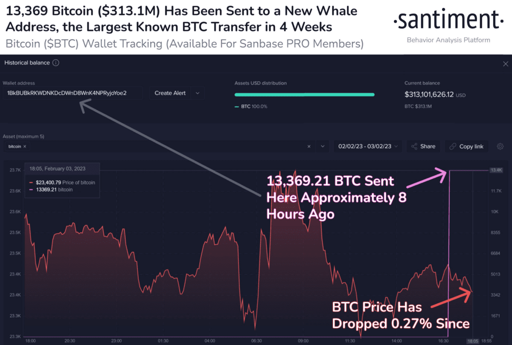 Top Analyst Alerts SHIB May Be Gearing Up For Bullish Price Action In The Coming Weeks