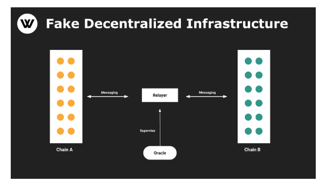 Why Does LayerZero Not Truly Satisfy The Bitcoin Consensus 2 Why Does LayerZero Not Truly Satisfy The Bitcoin Consensus