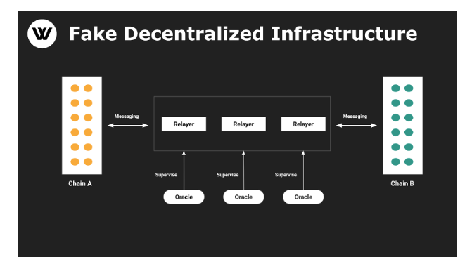Why Does LayerZero Not Truly Satisfy The Bitcoin Consensus 3 Why Does LayerZero Not Truly Satisfy The Bitcoin Consensus