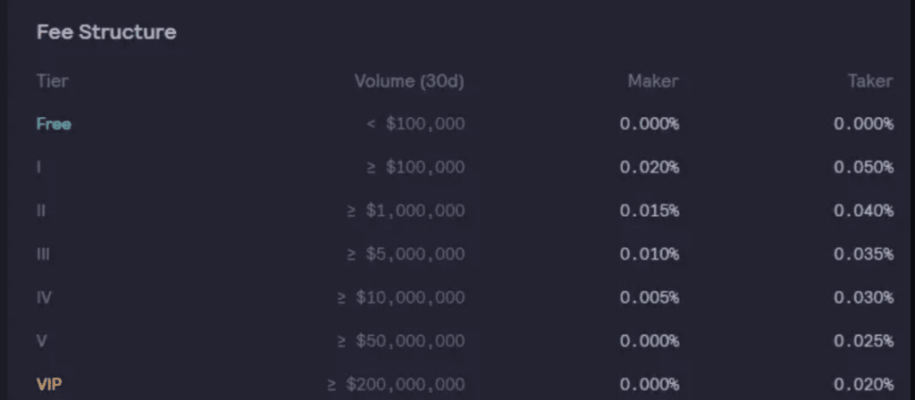 dYdX Analysis: Potential Solutions To Become A More Attractive Investment Opportunity