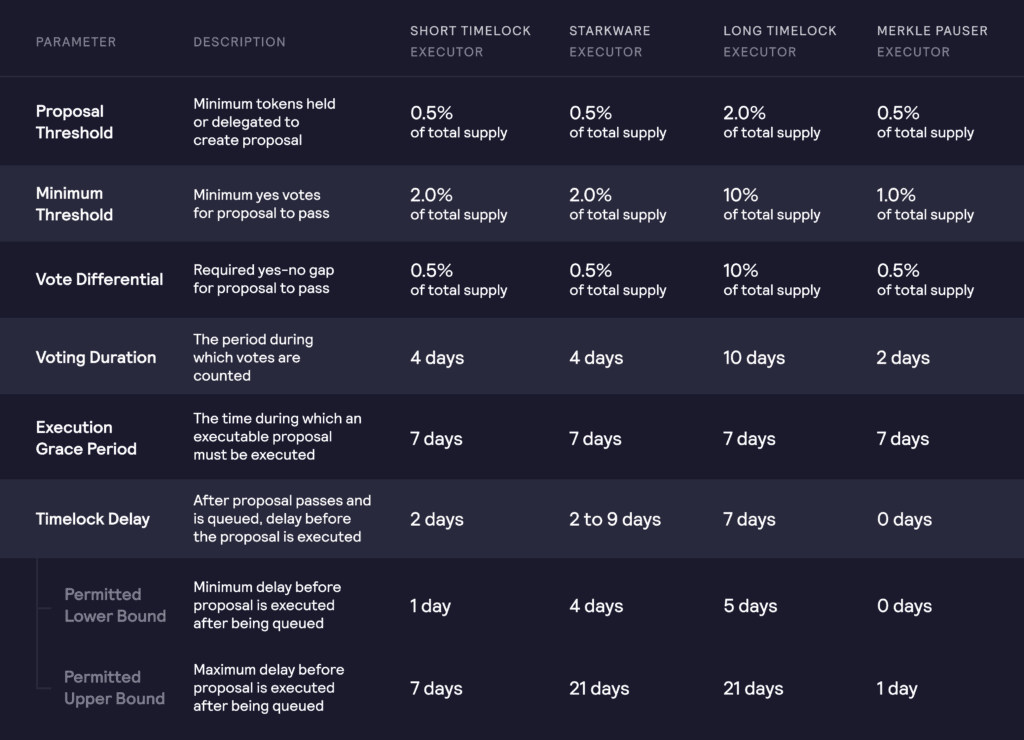 dYdX Analysis: Potential Solutions To Become A More Attractive Investment Opportunity
