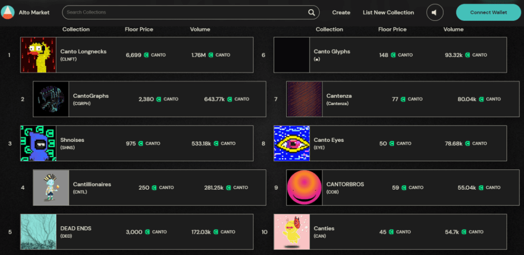 Canto Chain Ecosystem: How Many Projects Have Been Attracted By Free Components?