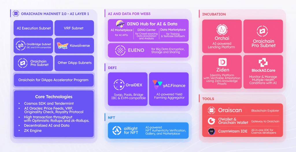 Inventory Of The Web3 Project On The AI Track: How To Combine These Two Top Technologies? 4 Inventory Of The Web3 Project On The AI Track: How To Combine These Two Top Technologies?