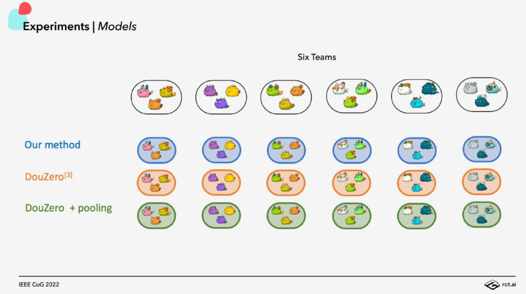 Inventory Of The Web3 Project On The AI Track: How To Combine These Two Top Technologies? 8 Inventory Of The Web3 Project On The AI Track: How To Combine These Two Top Technologies?