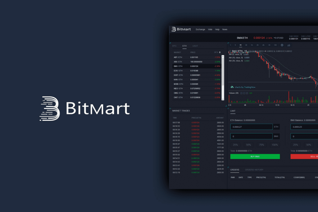 BitMart Will Access SuperLoop To Further Enhance User Asset Security